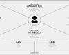 Empathy Map Vorlage Fabelhaft the Guide to Empathy Maps Creating 10 Minute User Persona