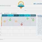 Empathy Map Vorlage Gut Customer Journey Map Template