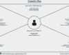 Empathy Map Vorlage Gut Empathy Map Business Model toolbox