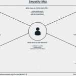 Empathy Map Vorlage Gut Empathy Map Business Model toolbox