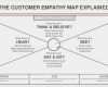 Empathy Map Vorlage Gut Innovators Canvas Template