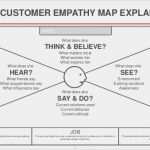 Empathy Map Vorlage Gut Innovators Canvas Template