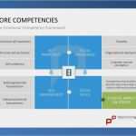 Empathy Map Vorlage Neu Core Petencies Self Awareness Emotional Awareness