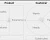 Empathy Map Vorlage Neu Value Proposition Canvas Template Peter J Thomson