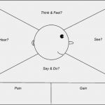 Empathy Map Vorlage Schön Master This Storytelling Technique to Create An