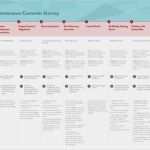 Empathy Map Vorlage Schön What is A Customer Journey Map [free Template Download