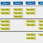 Empathy Map Vorlage Schönste Schön Story Map Vorlagen Zeitgenössisch Beispiel