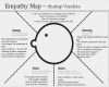 Empathy Map Vorlage Wunderbar 367 Besten Bpm Bilder Auf Pinterest