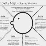 Empathy Map Vorlage Wunderbar 367 Besten Bpm Bilder Auf Pinterest
