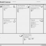 Empathy Map Vorlage Wunderbar Business Model Canvas Template