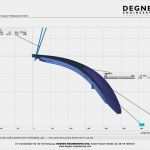 Empb Vda 2 Vorlage Bewundernswert Erstellung Eines Messberichts Für Empb
