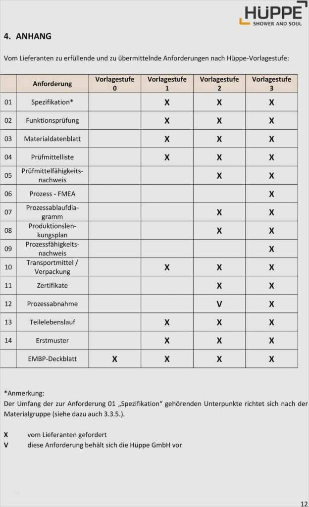Empb Vda 2 Vorlage Elegant Empb Vorlage Excel Best Leitfaden FÜr Erstbemusterungen