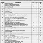 Empb Vorlage Bewundernswert Lqp 1 3 Lieferanten Qualitäts Planung Beschreibung Pdf