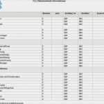 Emv Risikobeurteilung Vorlage Bewundernswert Ausgezeichnet Konformitätserklärung Vorlage Galerie