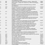 Emv Risikobeurteilung Vorlage Elegant Ergänzungsteil Zu Beteiligung Von Kunden Am Beleglosen Datenträgeraustausch Pdf