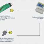 Emv Risikobeurteilung Vorlage Fabelhaft Magnetisch Induktiv Wasser Gwu Umwelttechnik Gmbh