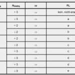 Emv Risikobeurteilung Vorlage Hübsch Gefahrenanalyse Nachweisdokumentation