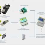 Emv Risikobeurteilung Vorlage Schön Hybridsystem Gwu Umwelttechnik Gmbh