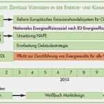 Energieaudit Vorlage Erstaunlich Energieaudit Din En Energieeffizienz