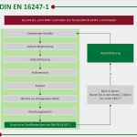 Energieaudit Vorlage Erstaunlich Energieaudit Nach Din En 1