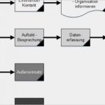 Energieaudit Vorlage Schönste Din En Archive isomanagement