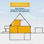 Energieausweis Excel Vorlage Erstaunlich Bgf Berechnen Berechnung Der Bgf Bruttogrundflaeche