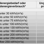 Energieausweis Vorlage Beste Energieausweis Energiepass Pflicht