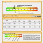Energieausweis Vorlage Wunderbar Muster Verbrauchsausweis Für Wohngebäude
