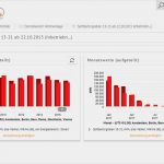 Energiebericht Vorlage Angenehm Individuelle Dokumentation Und Berichte