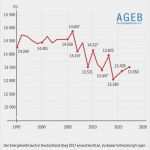 Energiebericht Vorlage Erstaunlich Manage It