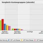 Energiebericht Vorlage Schön solar Puter Gmbh Energiebericht 2 0 Für