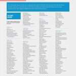 Englisch E Mail Vorlage Cool Bewerbung Buchhaltung Muster Frisch Genial Bewerbung Per