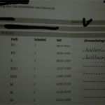 Entschuldigung Schule Schreiben Vorlage Erstaunlich Schule Entschuldigung Schreiben Grunde Liebe Und Beziehung