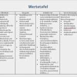 Entwicklungsbericht Kita Vorlage Cool Konzept