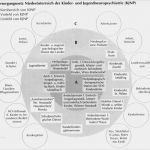 Entwicklungsbericht Kita Vorlage Elegant Bidok Bibliothek Kerschbaumer Gemeinsame Erziehung Von