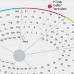 Entwicklungsbogen Kindergarten Vorlage Luxus Berühmt Schnecke Vorlage Ideen Dokumentationsvorlage