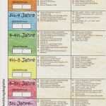 Entwicklungsbogen Krippe Vorlage Cool Die Kindliche Entwicklung