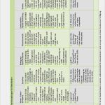 Entwicklungsbogen Krippe Vorlage Einzigartig Kinder Unter 3 In Kita &amp; Krippe Gratis Leseprobe