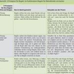 Entwicklungsdokumentation Vorlage Großartig Fachtagung Ag 78 Gewaltprvention Kln Partizipation In Der