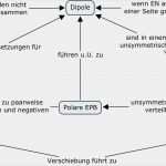 Entwicklungsgespräch Vorlage Wunderbar Pl 2 13 Kommunikation Bildungsserver Rheinland Pfalz