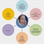 Entwicklungsgespräche Im Kindergarten Vorlagen Cool Entwicklungsgespräche Und Eltern Eine Gute