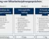 Entwicklungsplan Mitarbeiter Vorlage Bewundernswert Mitarbeitergespräche Ebz