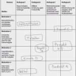 Entwicklungsplan Mitarbeiter Vorlage Erstaunlich Einarbeitungsplan Neuer Mitarbeiter Vorlage Großartig