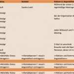 Entwicklungsplan Mitarbeiter Vorlage Fabelhaft Einarbeitungsplan Neuer Mitarbeiter Vorlage Bewundernswert