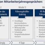 Entwicklungsplan Mitarbeiter Vorlage Neu Mitarbeitergespräche Ebz