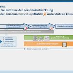 Entwicklungsplan Mitarbeiter Vorlage Schön Nett Personalentwicklungsplan Vorlage Zeitgenössisch