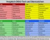Entwicklungsplan Vorlage Elegant Disg Persönlichkeitstest