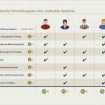 Entwicklungsplan Vorlage Erstaunlich Unternehmensinterne Leadership Akademie Haufe Akademie