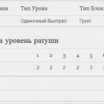 Entwicklungsplan Vorlage Genial Пушка