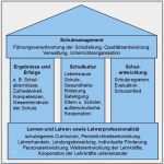 Entwicklungsplan Vorlage Hübsch Nett Personalentwicklungsplan Vorlage Zeitgenössisch